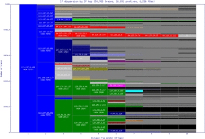 per-au/ip_dispersion.html