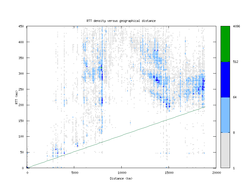 rtt_vs_distance.png