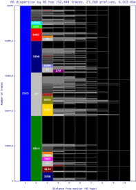 per2-au/as_dispersion_by_as.html