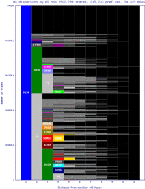 per2-au/as_dispersion_by_as_v6.html