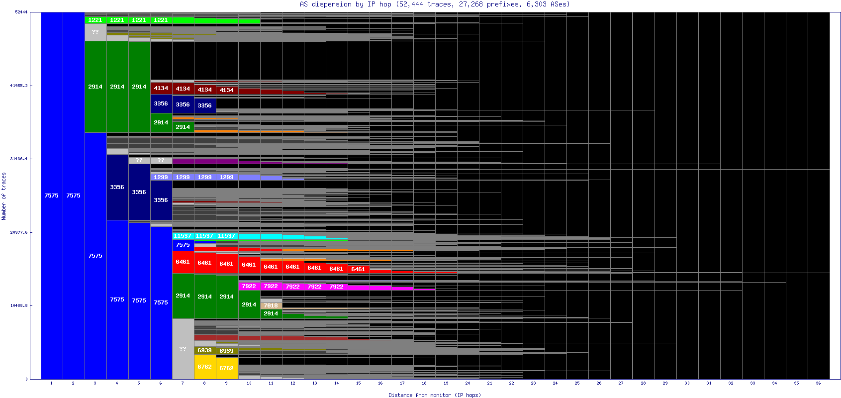 as_dispersion_by_ip.gif