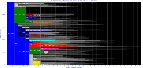 per2-au/as_dispersion_by_ip.html