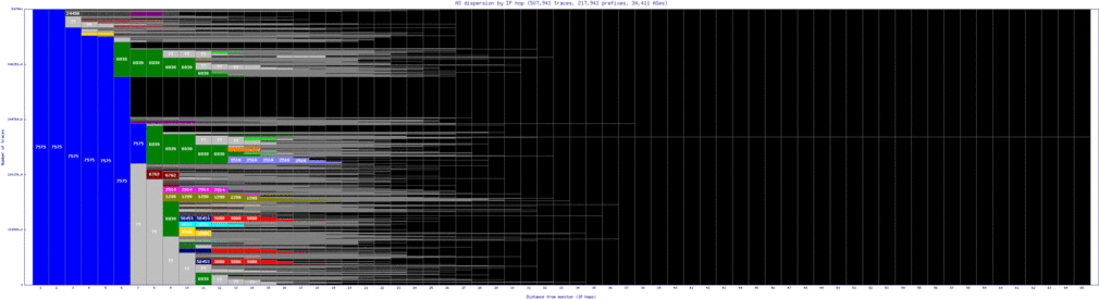 per2-au/as_dispersion_by_ip_v6.html