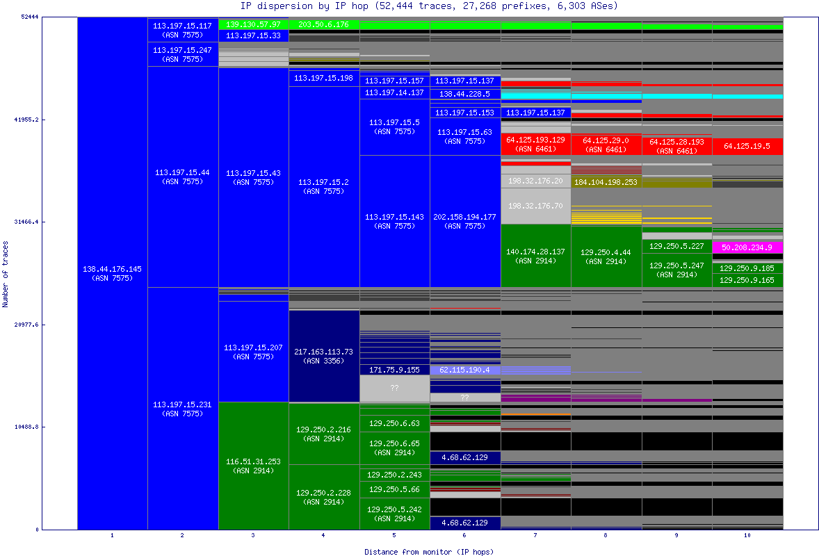 ip_dispersion.gif