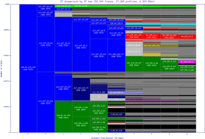 per2-au/ip_dispersion.html