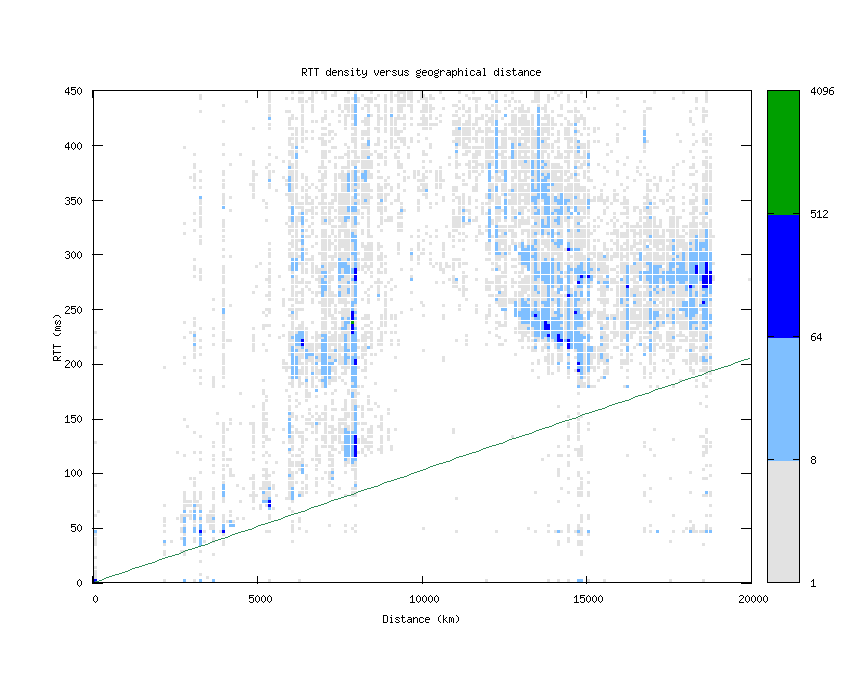 rtt_vs_distance.png