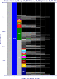 phl-us/as_dispersion_by_as.html