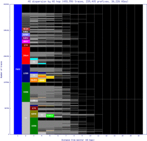 phl-us/as_dispersion_by_as_v6.html