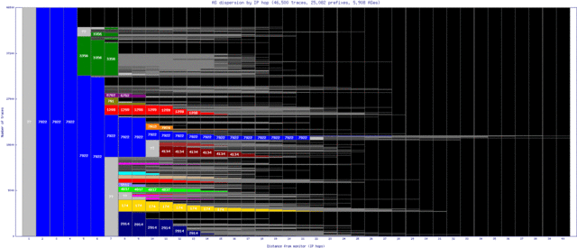 phl-us/as_dispersion_by_ip.html