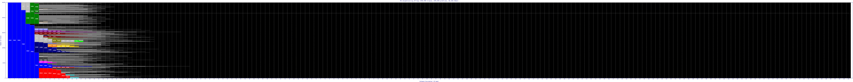 phl-us/as_dispersion_by_ip_v6.html