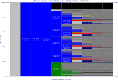 phl-us/ip_dispersion.html