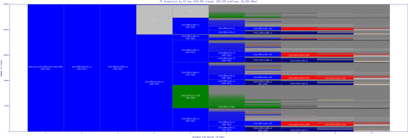 phl-us/ip_dispersion_v6.html