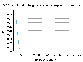 phl-us/nonresp_path_length_ccdf_v6.html