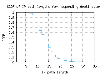phl-us/resp_path_length_ccdf_v6.html
