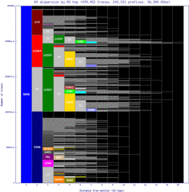 pit2-us/as_dispersion_by_as_v6.html