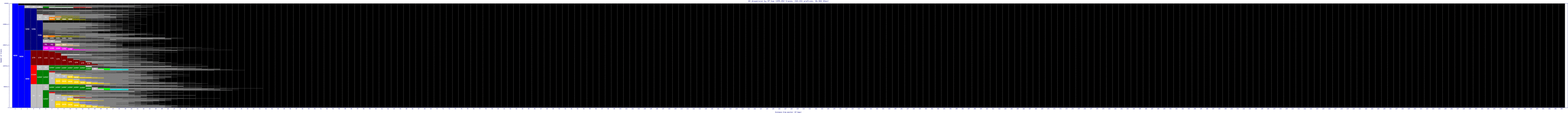 pit2-us/as_dispersion_by_ip_v6.html