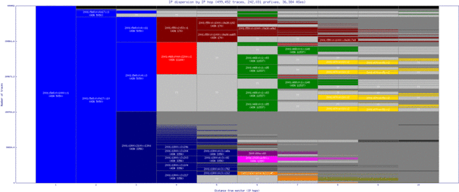 pit2-us/ip_dispersion_v6.html