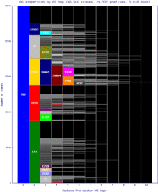 pna-es/as_dispersion_by_as.html