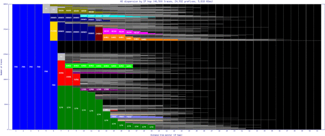 pna-es/as_dispersion_by_ip.html