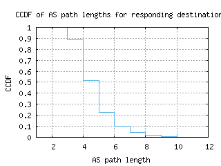 pna-es/as_path_length_ccdf.html