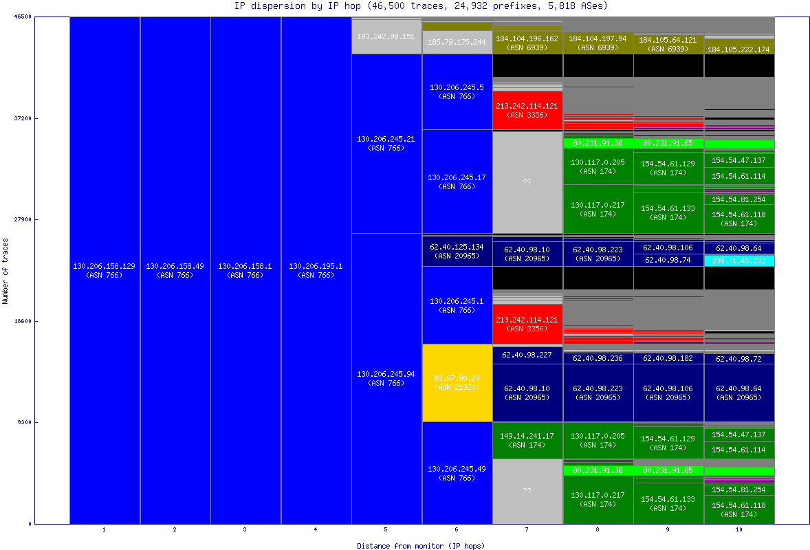 ip_dispersion.gif