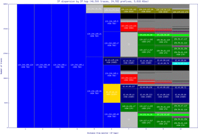 pna-es/ip_dispersion.html