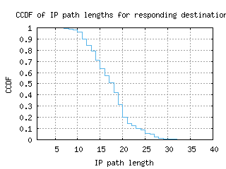 pna-es/resp_path_length_ccdf.html