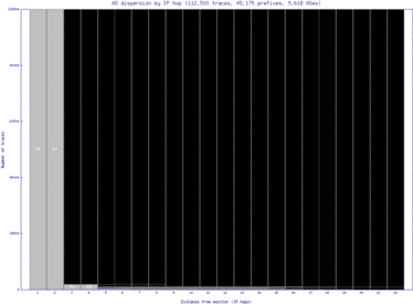 poa-br/as_dispersion_by_ip.html