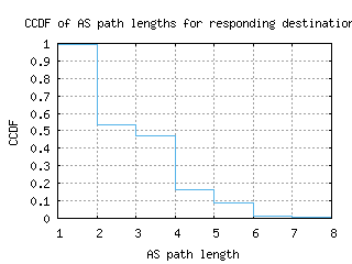 poa-br/as_path_length_ccdf.html