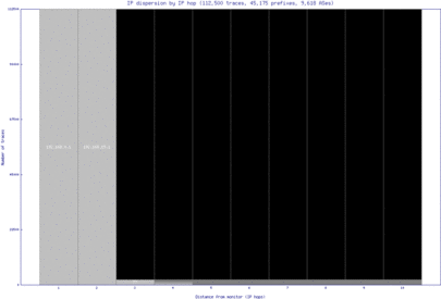 poa-br/ip_dispersion.html