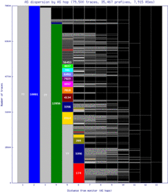 poa2-br/as_dispersion_by_as.html