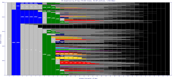 poa2-br/as_dispersion_by_ip.html