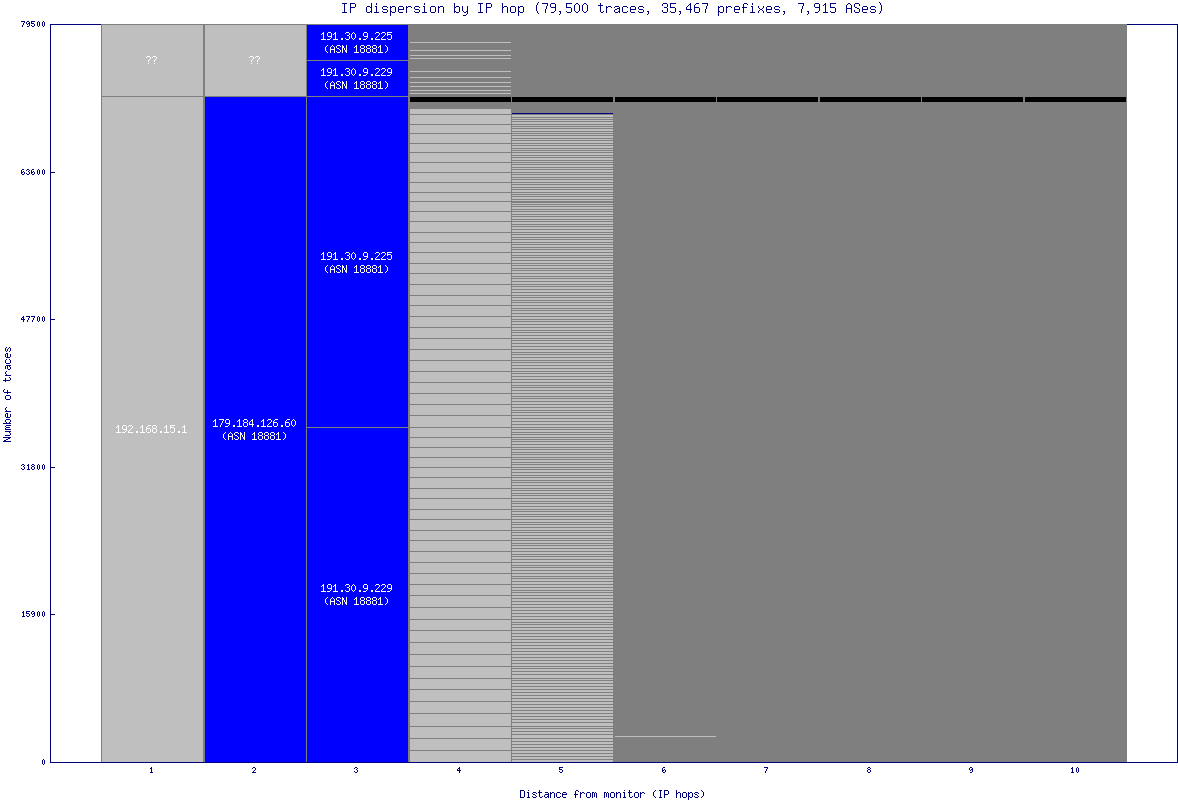 ip_dispersion.gif