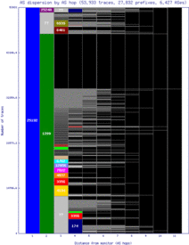 prg-cz/as_dispersion_by_as.html