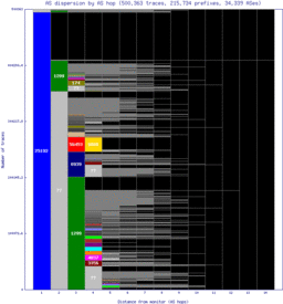 prg-cz/as_dispersion_by_as_v6.html