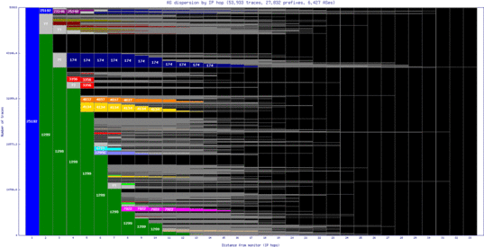 prg-cz/as_dispersion_by_ip.html