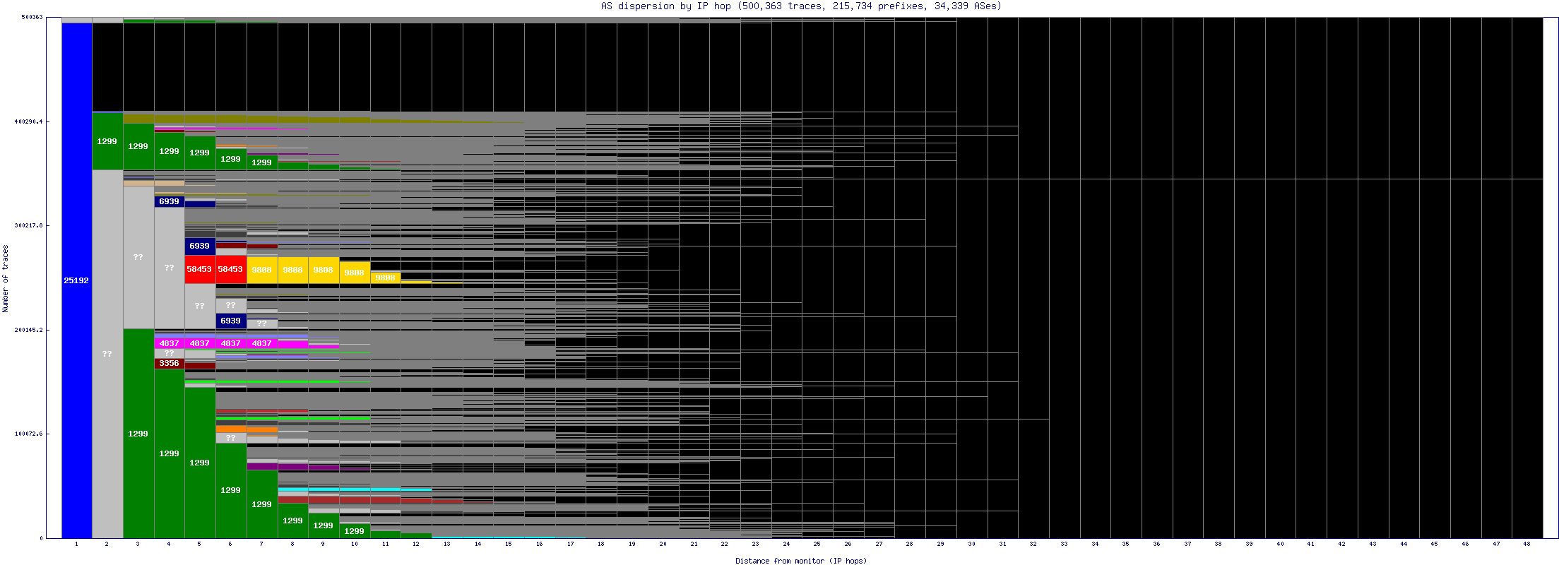 as_dispersion_by_ip_v6.gif