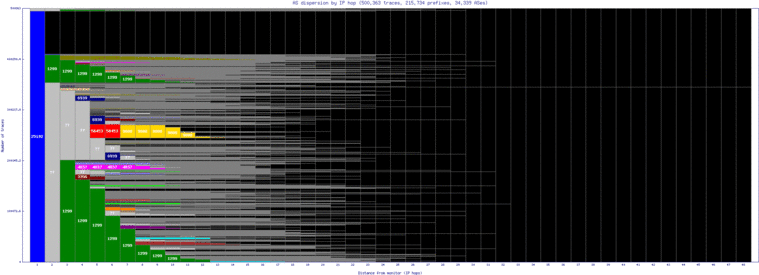 prg-cz/as_dispersion_by_ip_v6.html