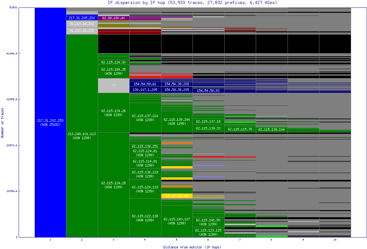 ip_dispersion.gif