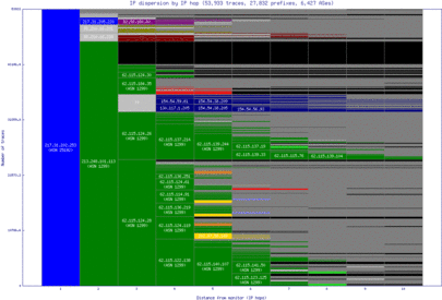 prg-cz/ip_dispersion.html