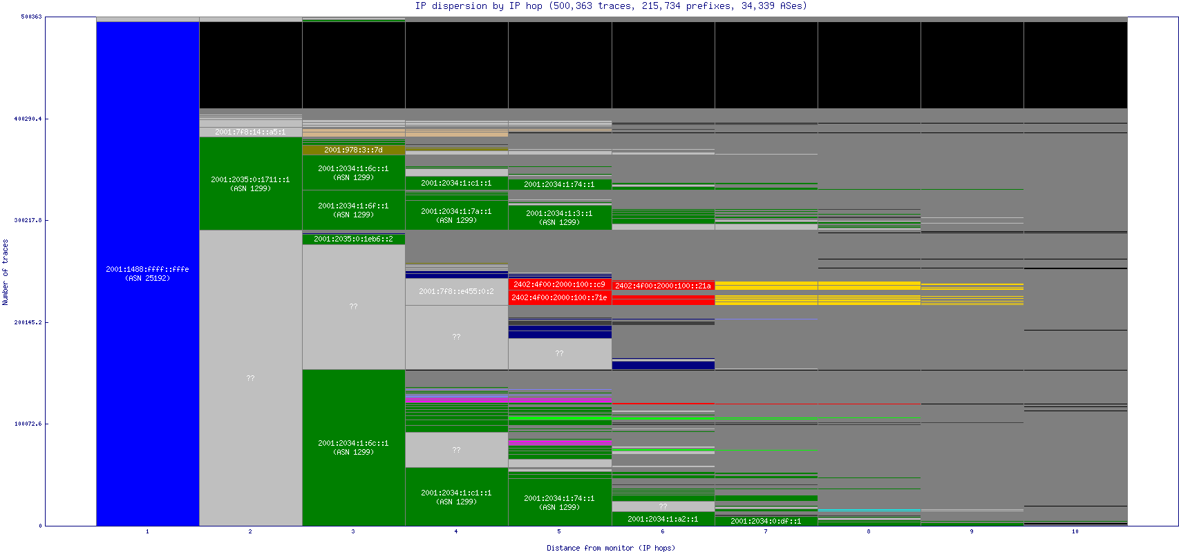 ip_dispersion_v6.gif