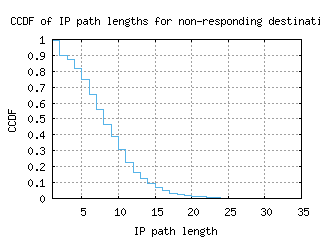 prg-cz/nonresp_path_length_ccdf.html