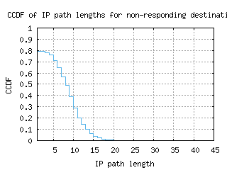 prg-cz/nonresp_path_length_ccdf_v6.html