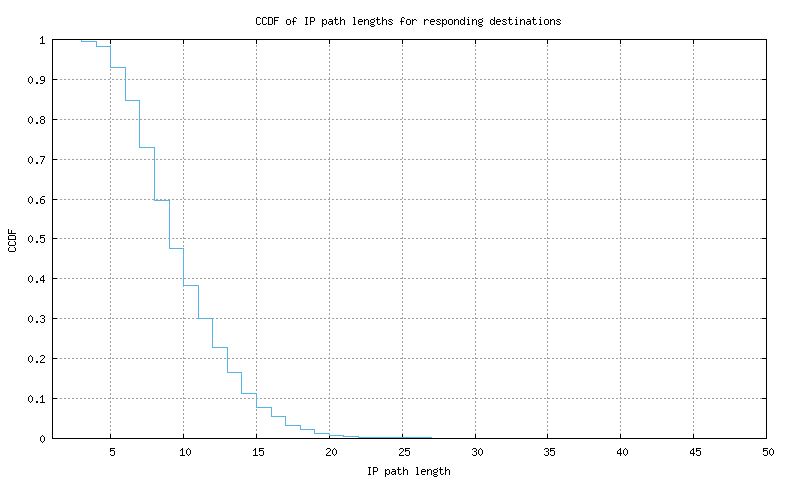 resp_path_length_ccdf_v6.png