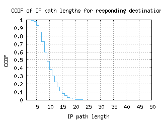 prg-cz/resp_path_length_ccdf_v6.html