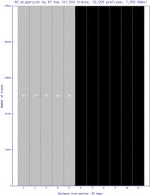 prg2-cz/as_dispersion_by_ip.html