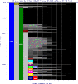 pry-za/as_dispersion_by_as_v6.html