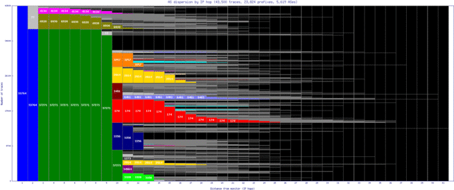 pry-za/as_dispersion_by_ip.html