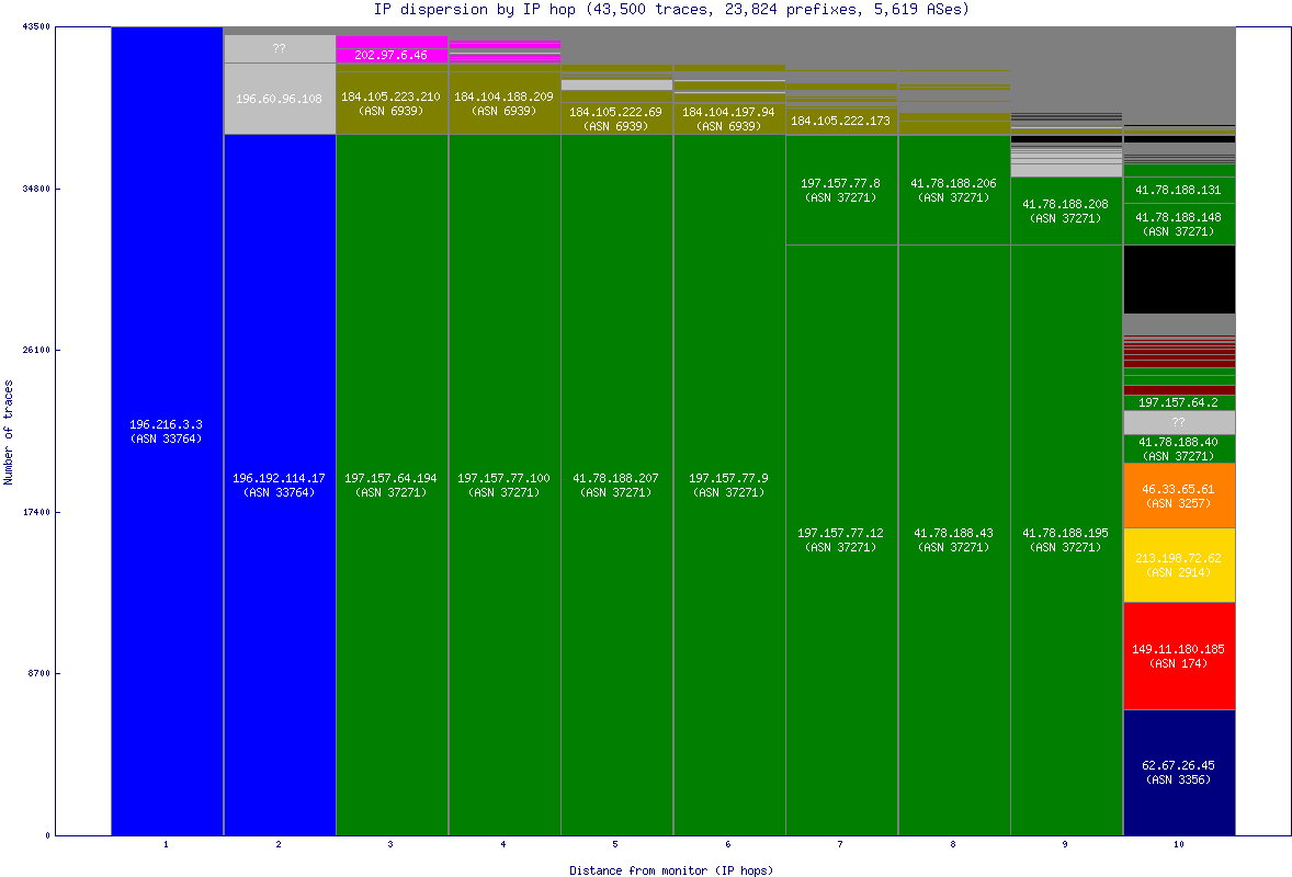 ip_dispersion.gif