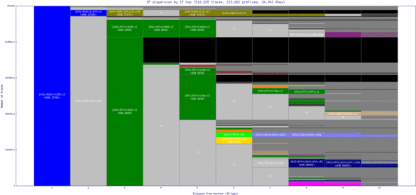 pry-za/ip_dispersion_v6.html